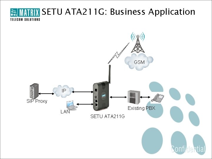 SETU ATA 211 G: Business Application GSM IP SIP Proxy LAN Existing PBX SETU