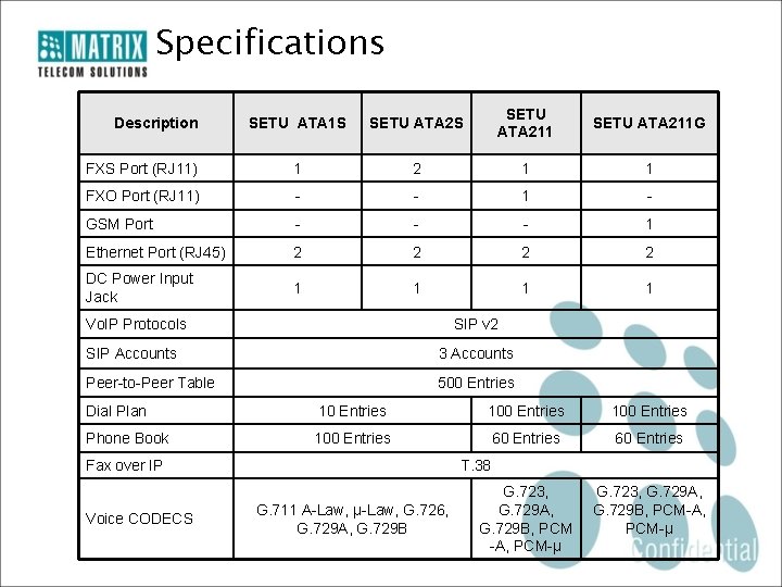 Specifications SETU ATA 1 S SETU ATA 211 G FXS Port (RJ 11) 1