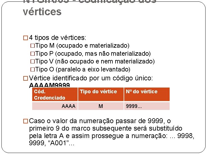 NTGIR/03 - codificação dos vértices � 4 tipos de vértices: �Tipo M (ocupado e