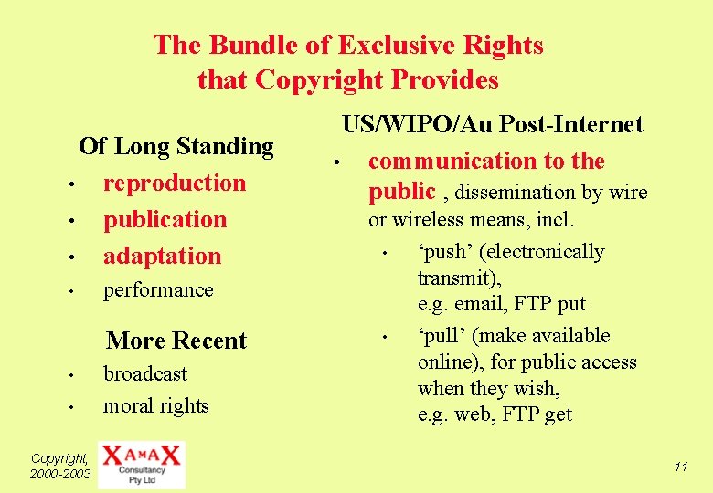 The Bundle of Exclusive Rights that Copyright Provides Of Long Standing • reproduction •