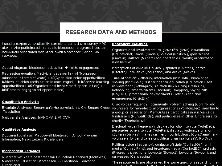 RESEARCH DATA AND METHODS I used a purposive, availability sample to contact and survey