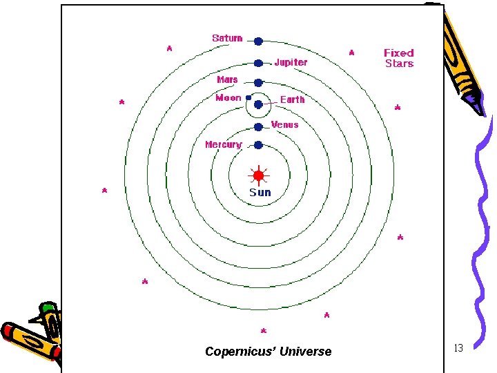 Copernicus’ Universe 13 