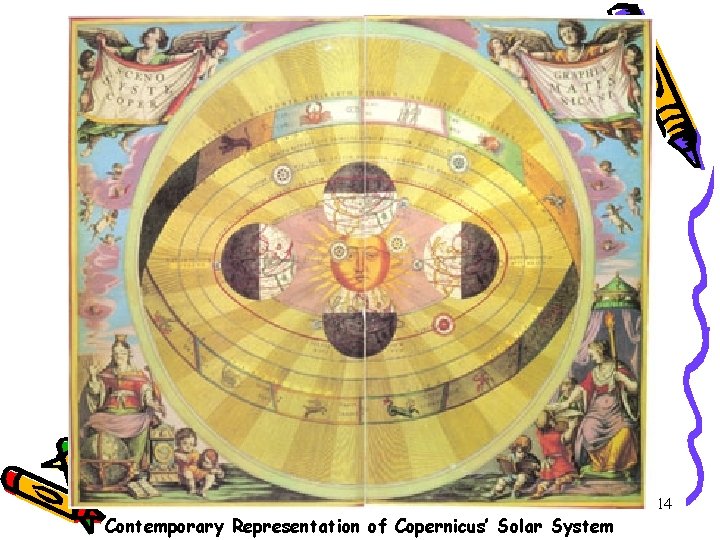 Contemporary Representation of Copernicus’ Solar System 14 