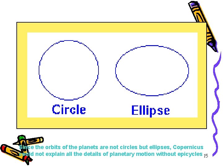 Since the orbits of the planets are not circles but ellipses, Copernicus could not