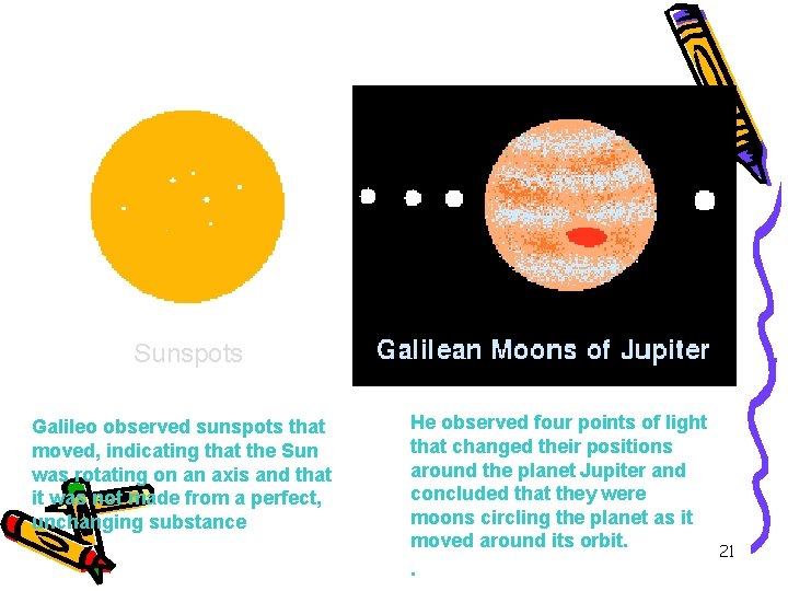 Sunspots Galileo observed sunspots that moved, indicating that the Sun was rotating on an