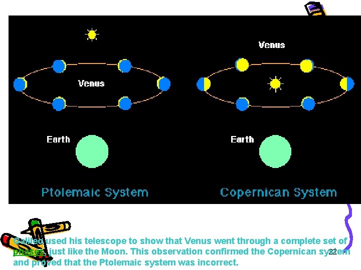 Galileo used his telescope to show that Venus went through a complete set of