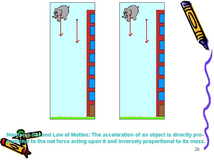 Free Fall Air Resistance Newton’s Second Law of Motion: The acceleration of an object