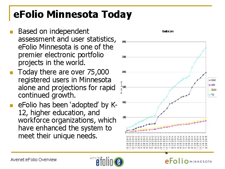 e. Folio Minnesota Today n n n Based on independent assessment and user statistics,