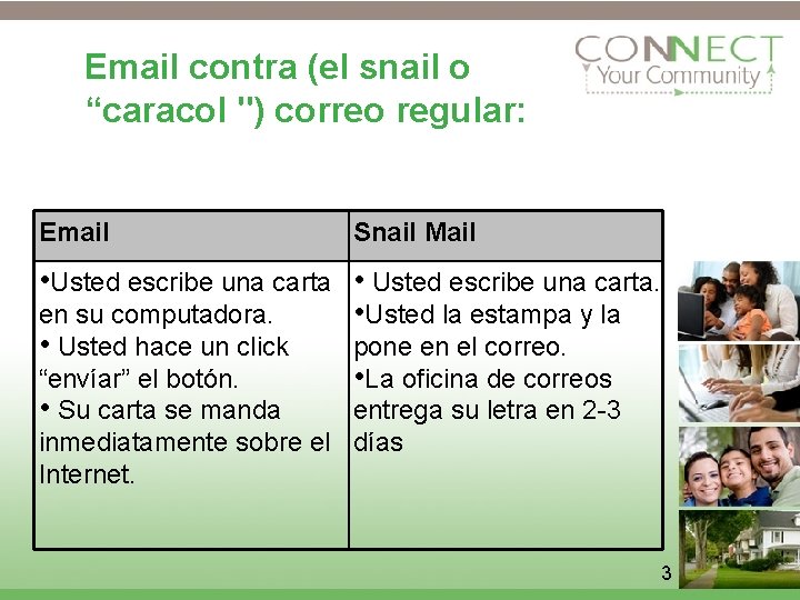 Email contra (el snail o “caracol ") correo regular: Email Snail Mail • Usted