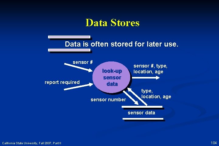 Data Stores Data is often stored for later use. sensor # report required look-up