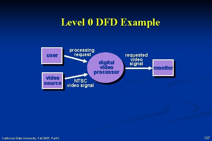 Level 0 DFD Example user video source California State University, Fall 2007, Part II