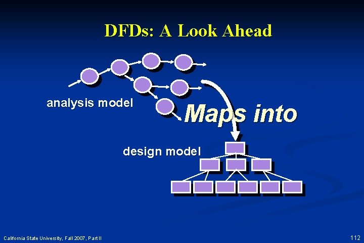 DFDs: A Look Ahead analysis model Maps into design model California State University, Fall