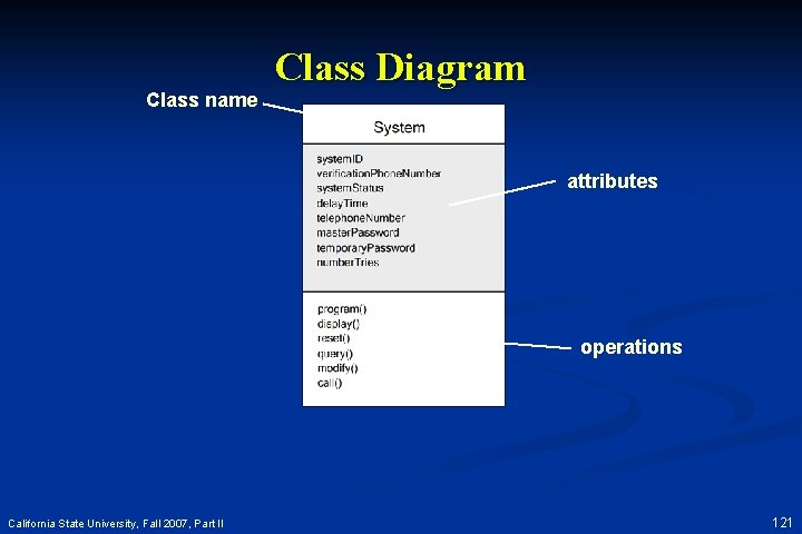 Class name Class Diagram attributes operations California State University, Fall 2007, Part II 121