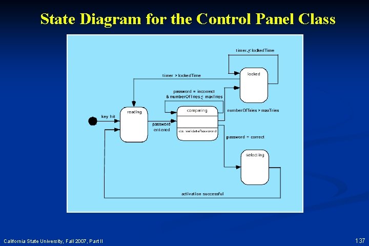 State Diagram for the Control Panel Class California State University, Fall 2007, Part II