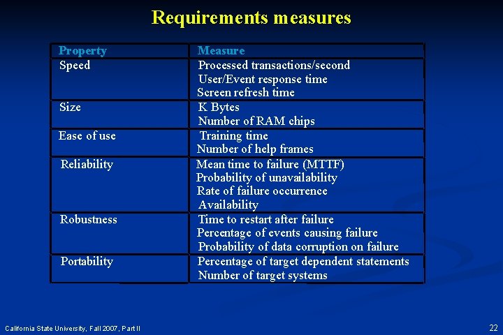 Requirements measures Property Speed Size Ease of use Reliability Robustness Portability California State University,