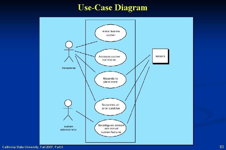 Use-Case Diagram California State University, Fall 2007, Part II 63 