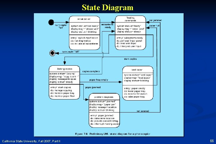 State Diagram California State University, Fall 2007, Part II 66 State Diagram California State University, Fall 2007, Part II 66