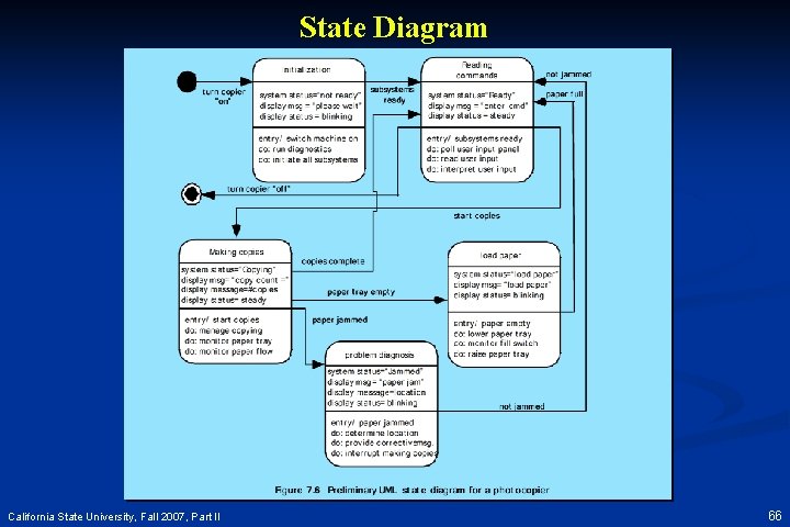 State Diagram California State University, Fall 2007, Part II 66 