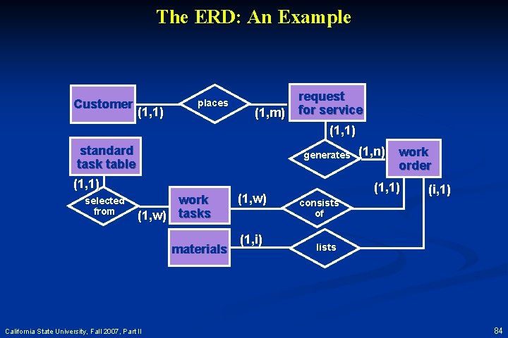 The ERD: An Example Customer (1, 1) places (1, m) request for service (1,