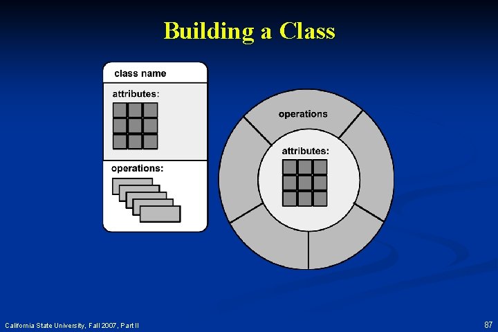 Building a Class California State University, Fall 2007, Part II 87 