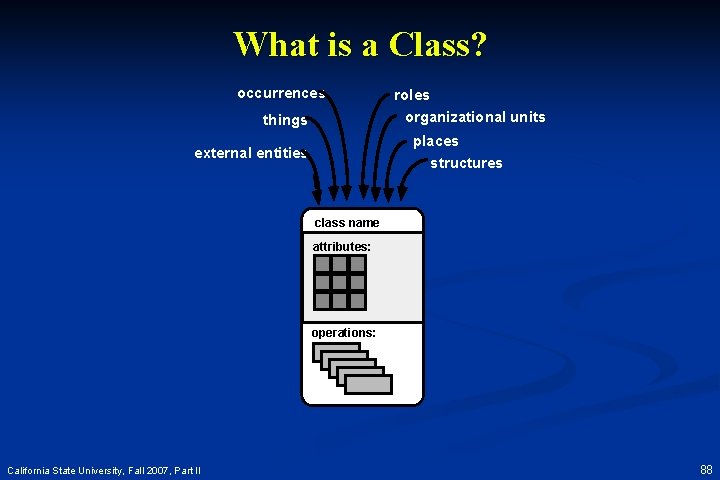 What is a Class? occurrences things roles organizational units places structures external entities class