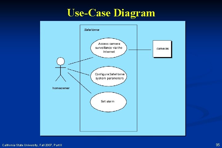 Use-Case Diagram California State University, Fall 2007, Part II 95 