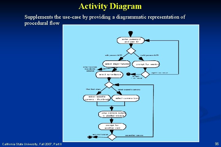 Activity Diagram Supplements the use-case by providing a diagrammatic representation of procedural flow California