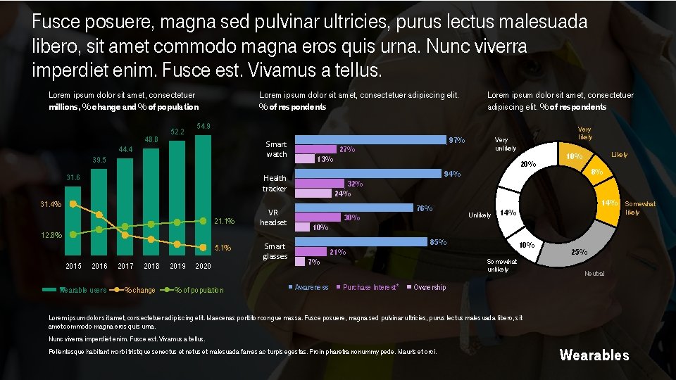 Fusce posuere, magna sed pulvinar ultricies, purus lectus malesuada libero, sit amet commodo magna