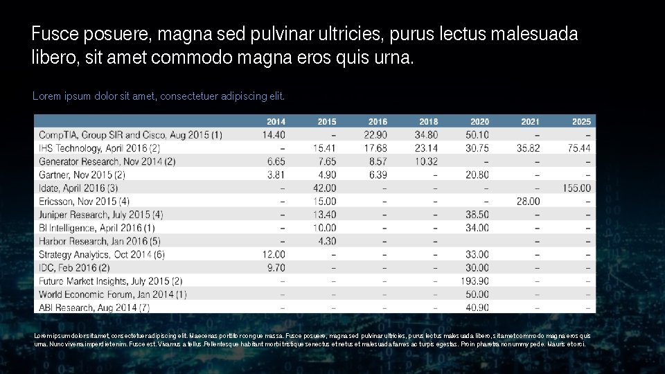 Fusce posuere, magna sed pulvinar ultricies, purus lectus malesuada libero, sit amet commodo magna