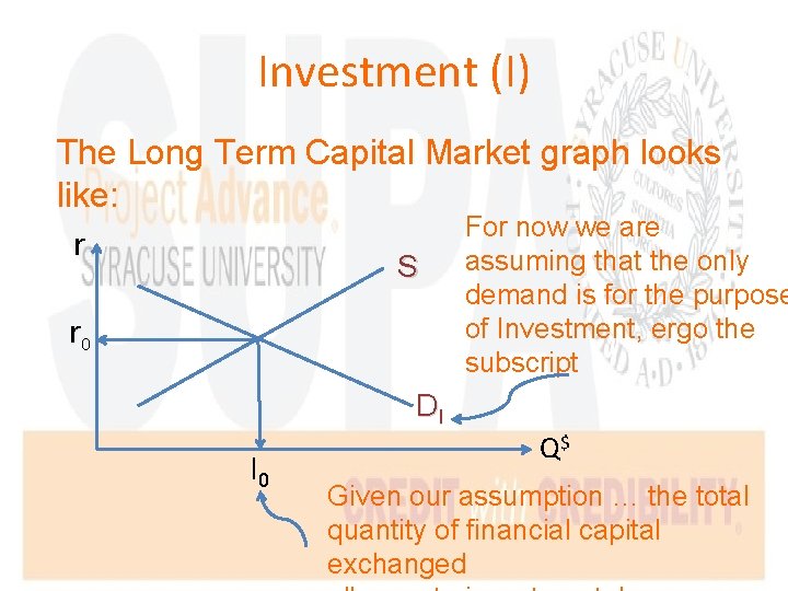 Investment (I) The Long Term Capital Market graph looks like: For now we are