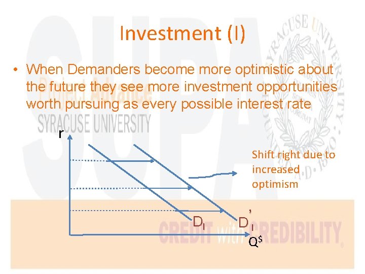 Investment (I) • When Demanders become more optimistic about the future they see more