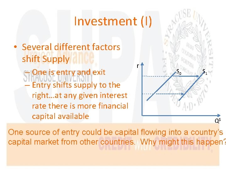 Investment (I) • Several different factors shift Supply – One is entry and exit