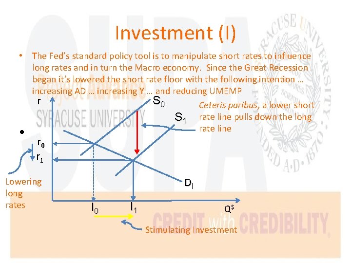 Investment (I) • The Fed’s standard policy tool is to manipulate short rates to