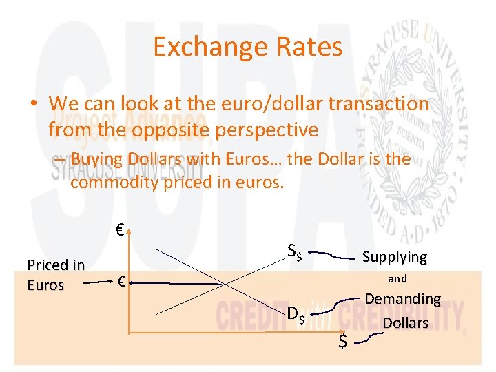 Exchange Rates • We can look at the euro/dollar transaction from the opposite perspective