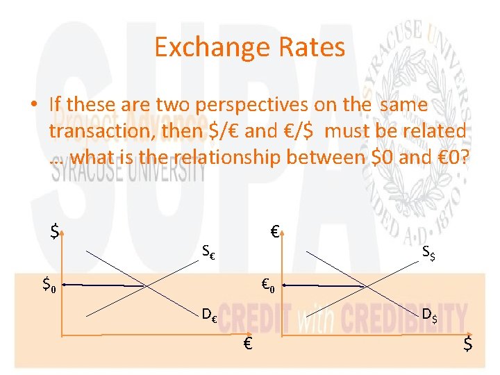 Exchange Rates • If these are two perspectives on the same transaction, then $/€