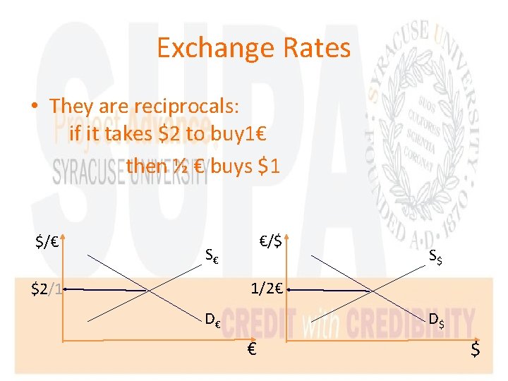 Exchange Rates • They are reciprocals: if it takes $2 to buy 1€ then