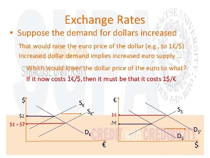 Exchange Rates • Suppose the demand for dollars increased That would raise the euro