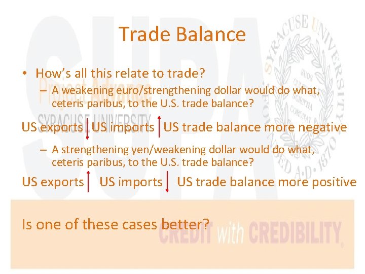 Trade Balance • How’s all this relate to trade? – A weakening euro/strengthening dollar