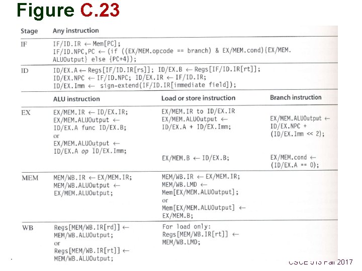 Figure C. 23 – 12 – CSCE 513 Fall 2017 