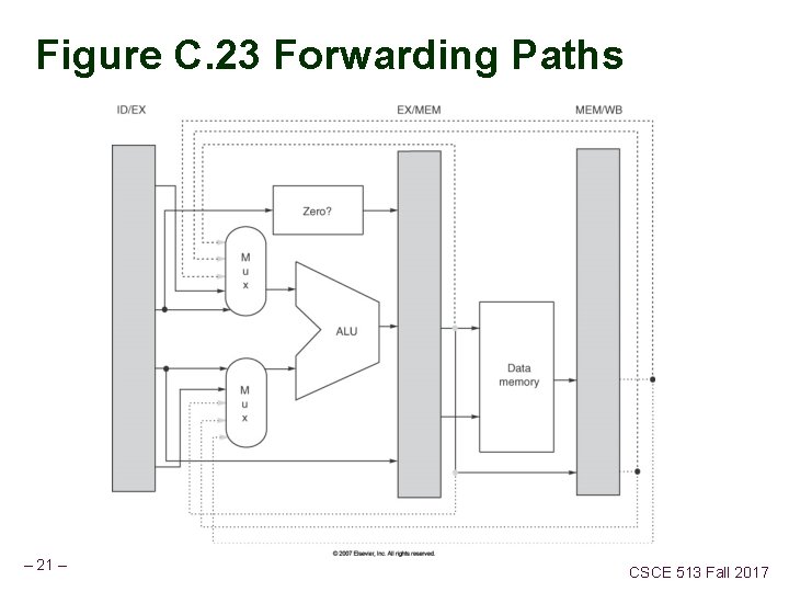 Figure C. 23 Forwarding Paths – 21 – CSCE 513 Fall 2017 
