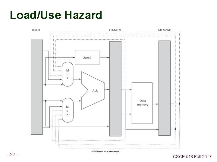 Load/Use Hazard – 22 – CSCE 513 Fall 2017 