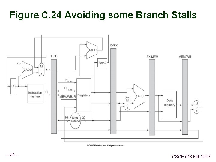 Figure C. 24 Avoiding some Branch Stalls – 24 – CSCE 513 Fall 2017