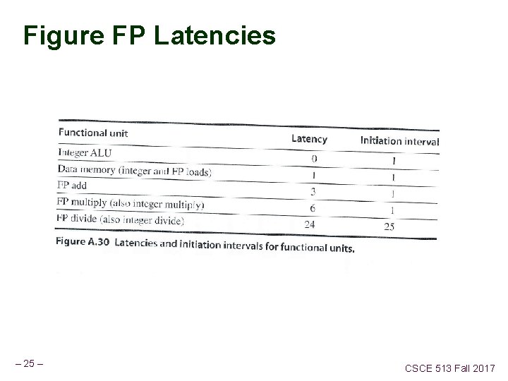 Figure FP Latencies – 25 – CSCE 513 Fall 2017 