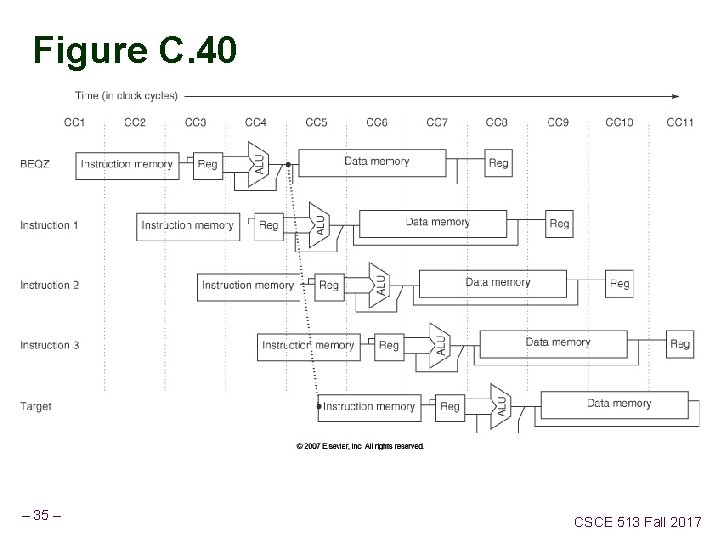 Figure C. 40 – 35 – CSCE 513 Fall 2017 