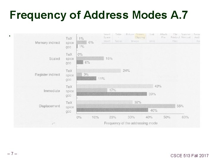 Frequency of Address Modes A. 7. – 7– CSCE 513 Fall 2017 
