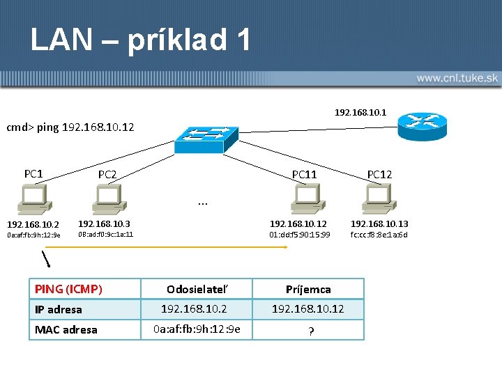 LAN – príklad 1 192. 168. 10. 1 cmd> ping 192. 168. 10. 12