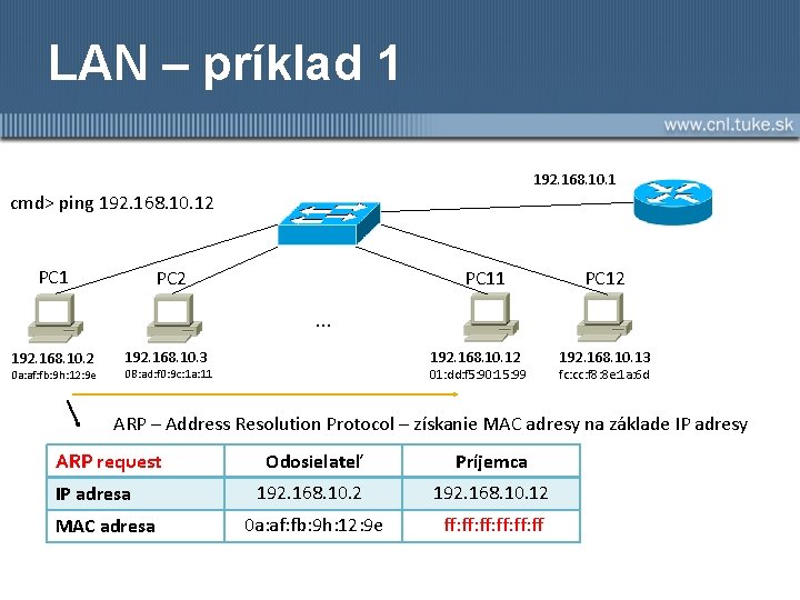 LAN – príklad 1 192. 168. 10. 1 cmd> ping 192. 168. 10. 12