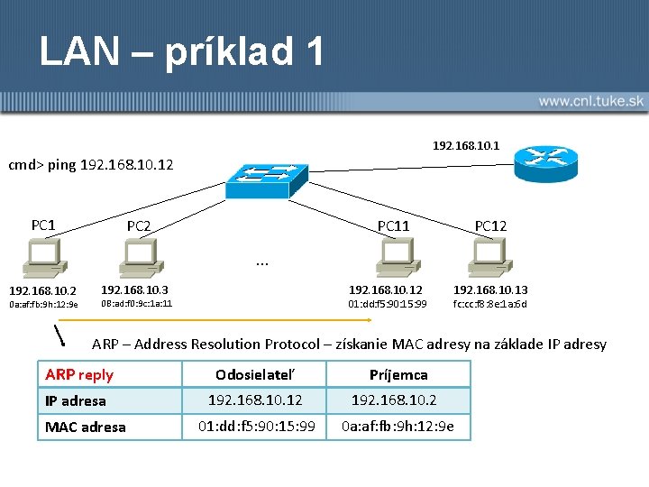 LAN – príklad 1 192. 168. 10. 1 cmd> ping 192. 168. 10. 12
