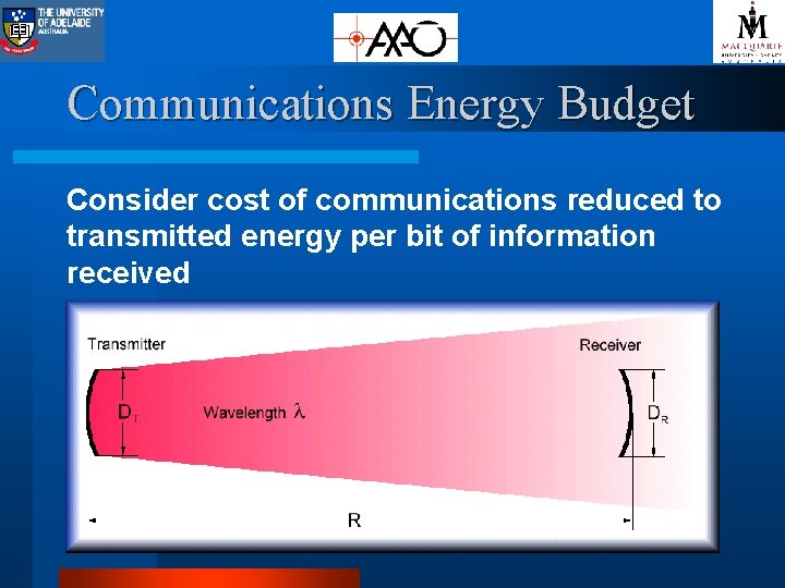 Communications Energy Budget Consider cost of communications reduced to transmitted energy per bit of