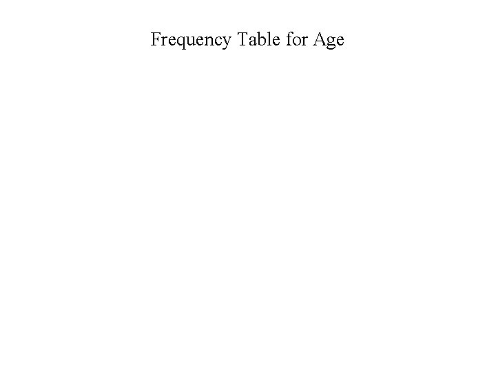 Frequency Table for Age 